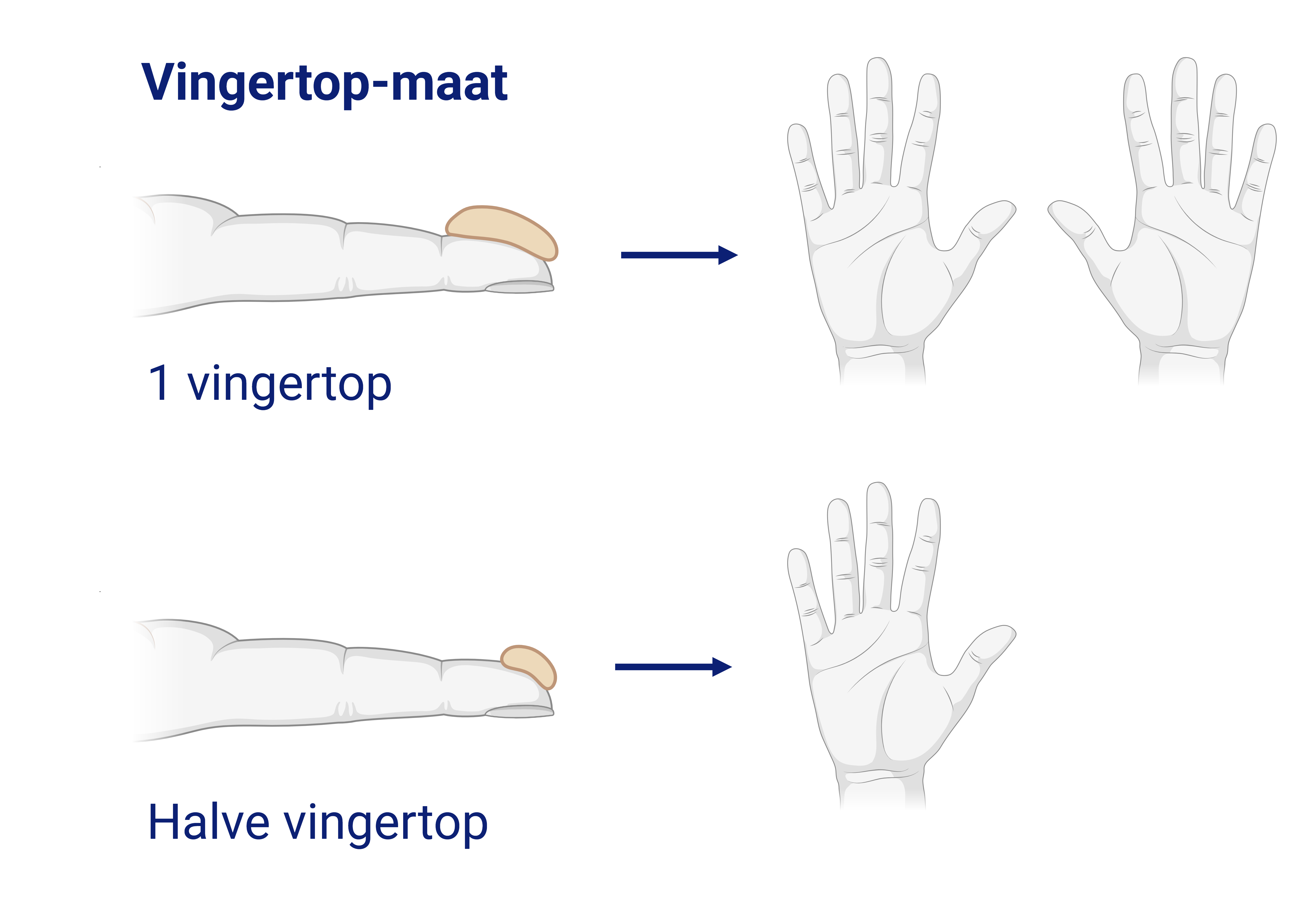 vingertopmaat creme