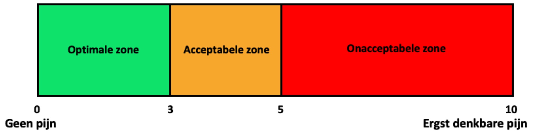 afb