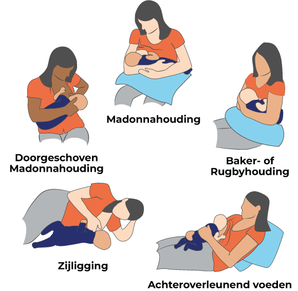 Verschillende houdingen voor borstvoeding