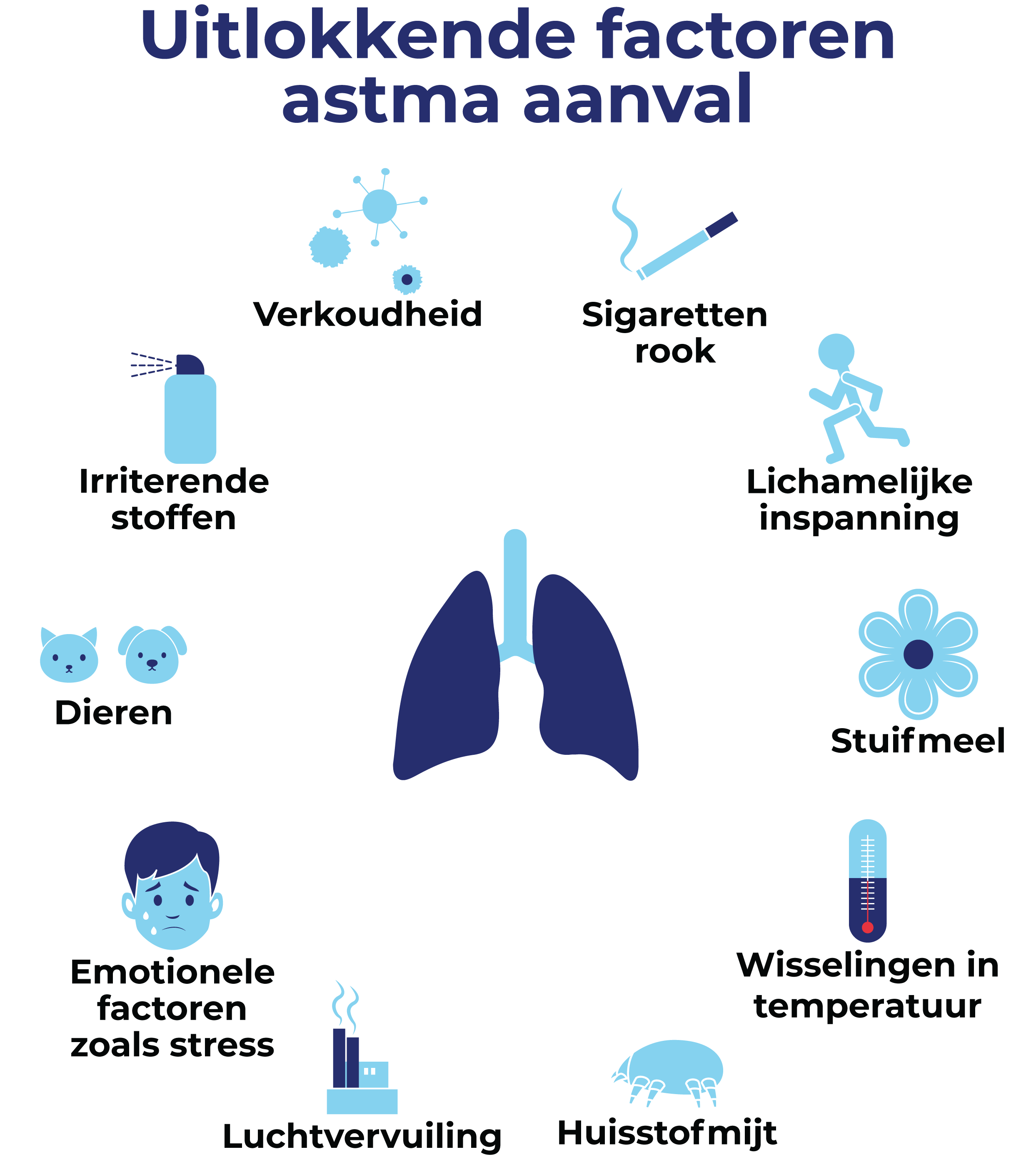 Uitlokkende factoren van een astma aanval