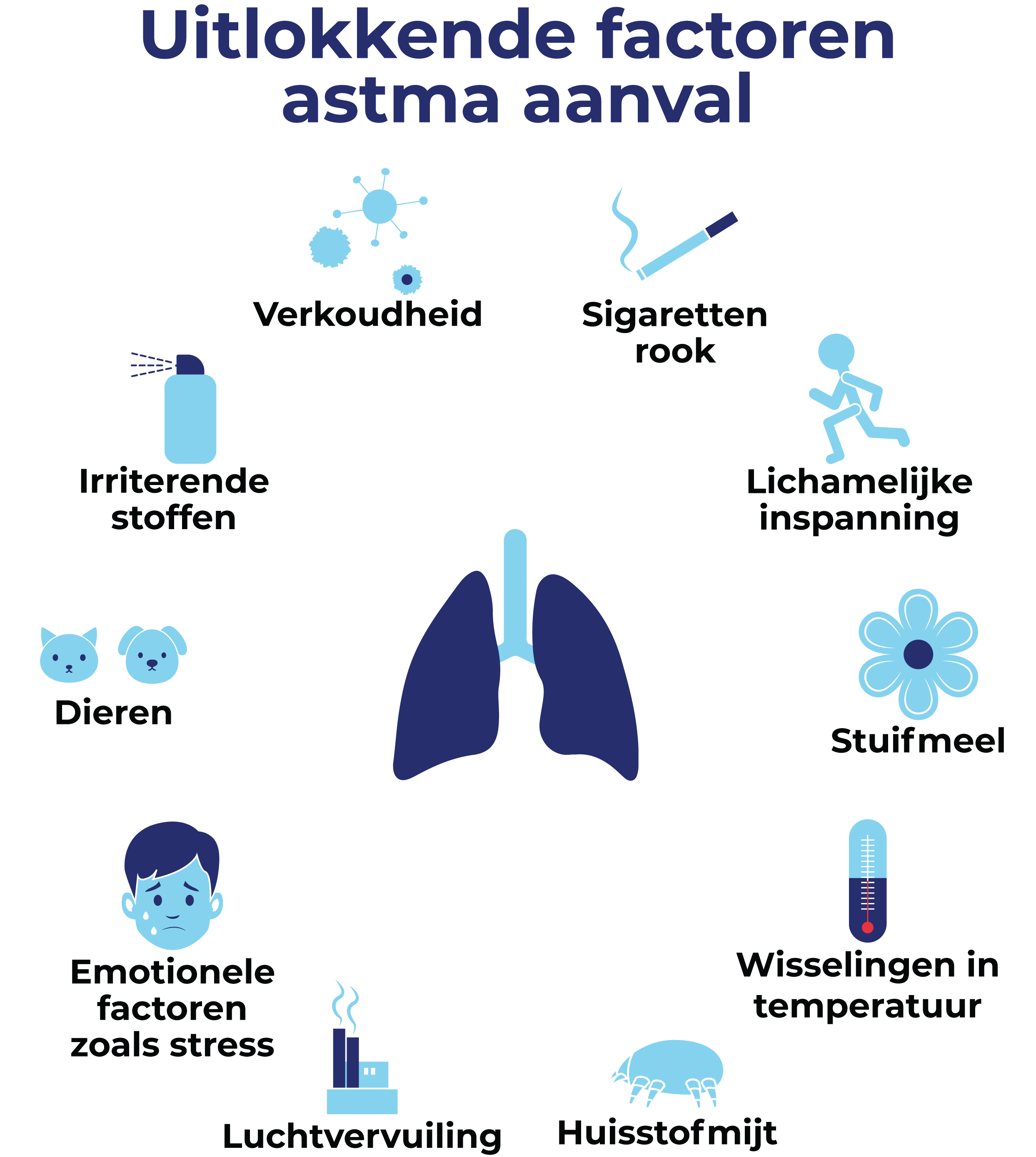 Benauwdheid bij astma - Patiëntenfolder - Erasmus MC